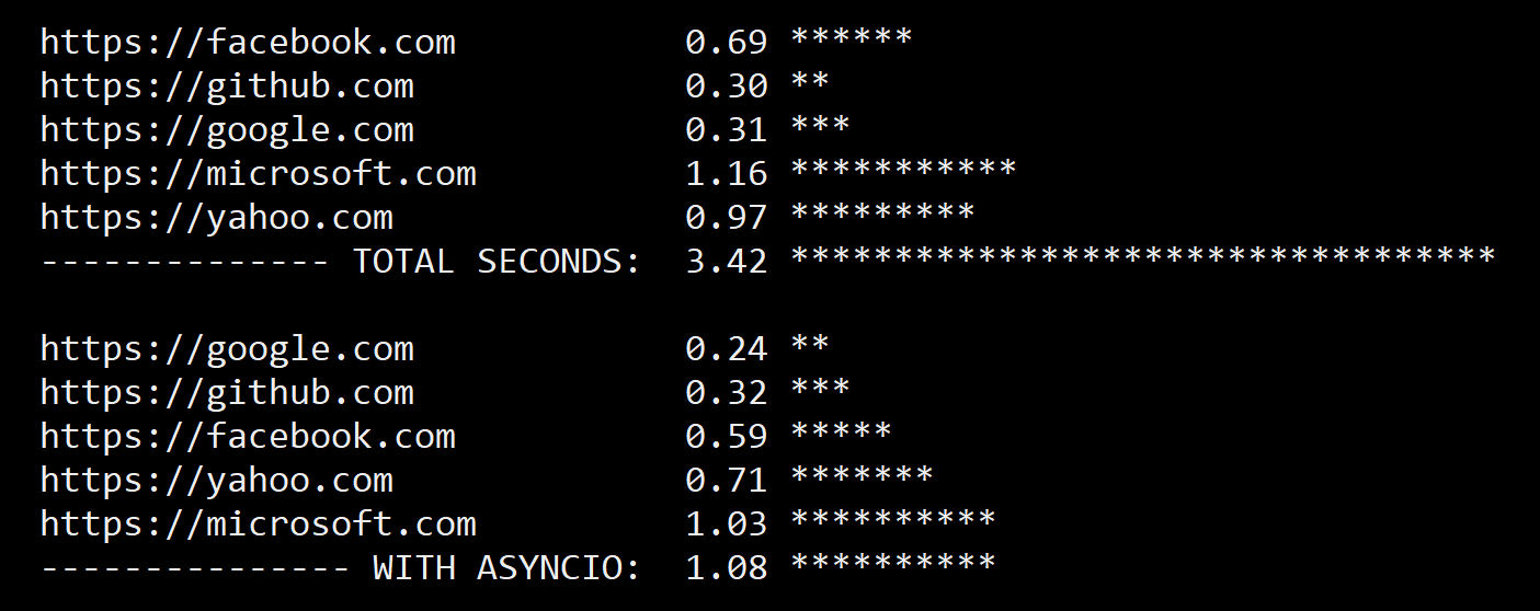 HTTP in Python: aiohttp vs. Requests