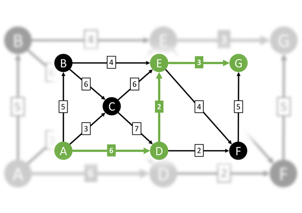 Dijkstra's Algorithm